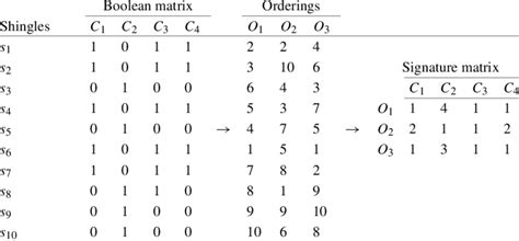 Toradh íomhá ar Boolean Matrix