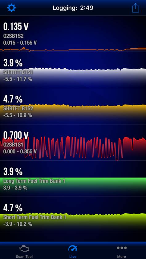 Bildergebnis für Good O2 Sensor Reading
