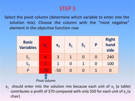 Image result for Simplex Method Diagram