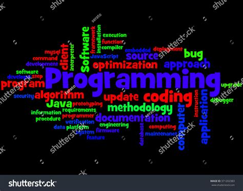 Afbeeldingsresultaten voor Java Programming Word Cloud