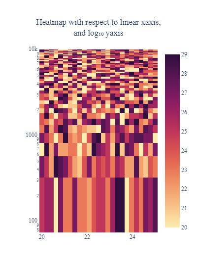 Triangular Plot Log Heatmap Python に対する画像結果