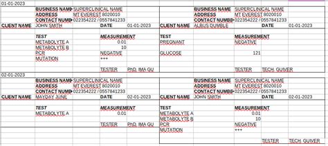 Image result for Tabulate Like Excel Python