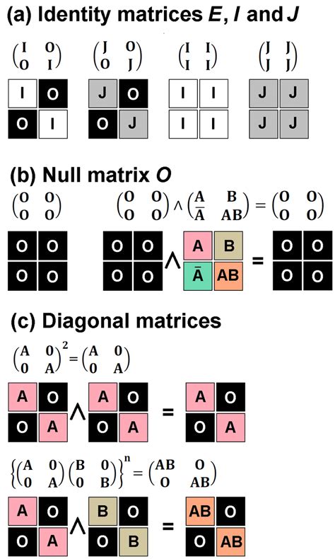 Toradh íomhá ar Boolean Matrix