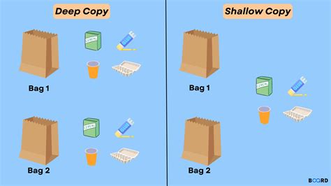 Toradh íomhá ar Python Program for Copy