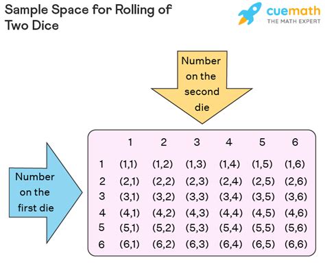 Image result for Discrete Probability Examples