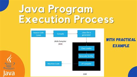 Java Simple Program Code എന്നതിനുള്ള ഇമേജ് ഫലം