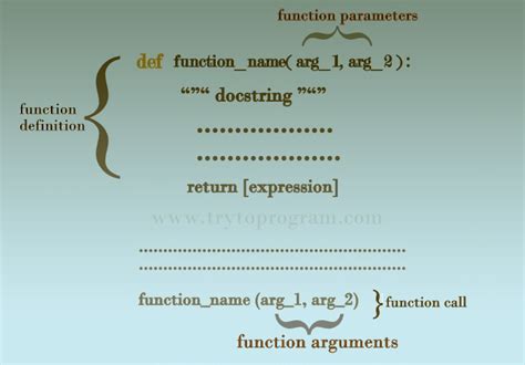 Image result for Function Arguments in Python