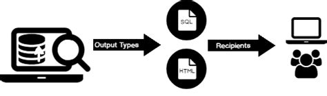 Image result for Database Backup SQL Infographic