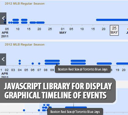 Image result for Timeline Events JavaScript Library