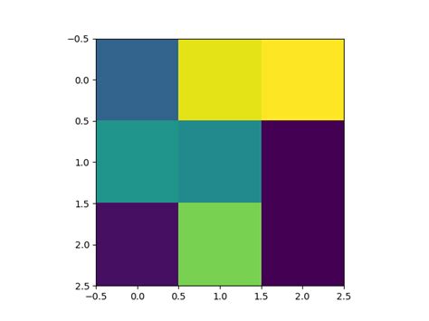 Image result for Python Line Plot Heatmap