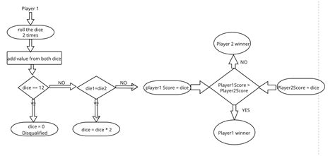 Flow Chart Diagram for Notepad Using Python に対する画像結果