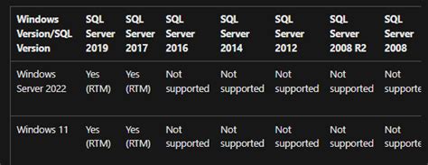 Image result for SQL Configuration Manager Windows 11