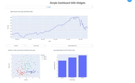 python plotly dash-साठीचा प्रतिमा निकाल