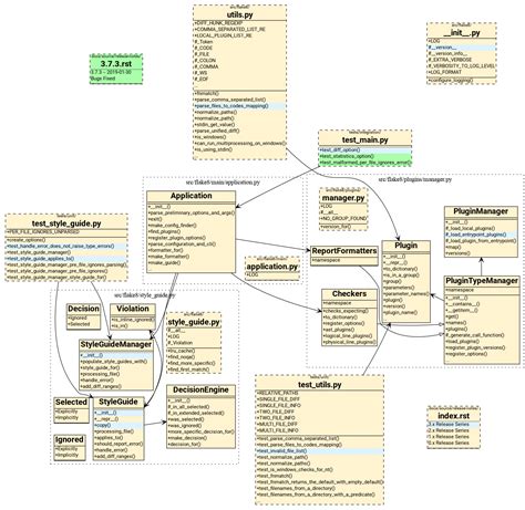 Image result for Python Class Diagram Examples