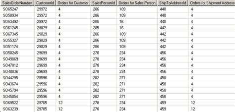 Afbeeldingsresultaten voor SQL Count Function