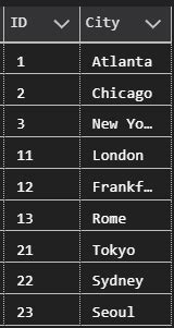 SQL Create View に対する画像結果