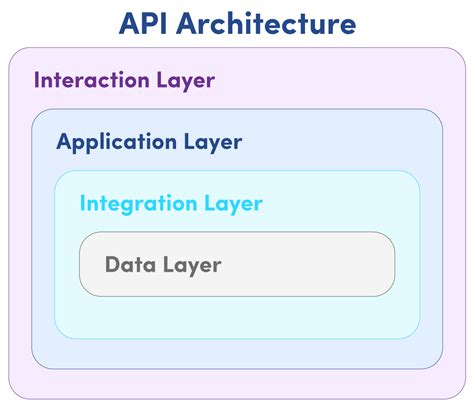 Toradh íomhá ar API Layer