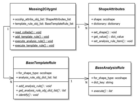 Image result for Python Class Diagram Examples