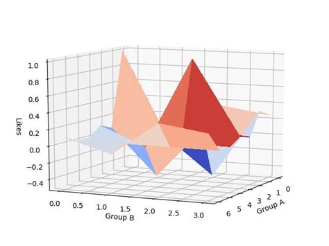 Image result for Python 3D Vector Plot