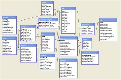 Toradh íomhá ar Create a Database SQL