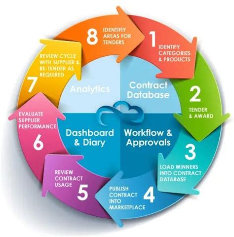 Mobile App Homepage Design Software