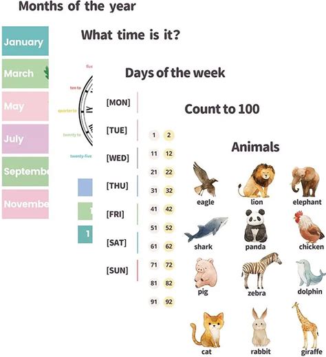 Custom Children Wall A0 A1 A2 A3 A5 Kindergarten Math English Graphic Week Alphabet Emotions Education Poster Printing