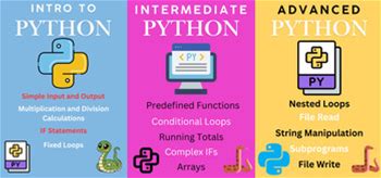 Intro/Intermediate/Advanced Python Coding Lesson Bundle (15 Lessons) Full Course