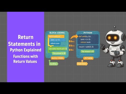 Return Statements in Python Explained | Functions with Return Values | Block to Python