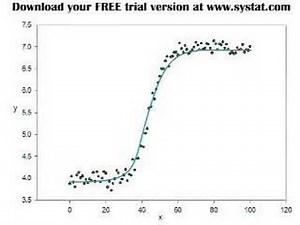 Curvefitting with SigmaPlot 10