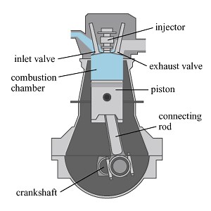 What is a Compression Ignition Engine? - Complete Guide - Mechanical Booster