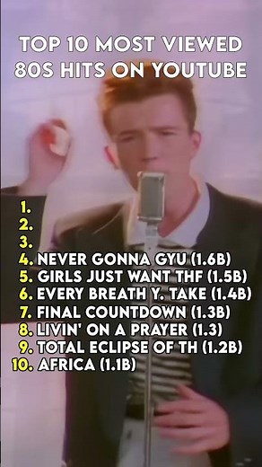 Top 10 Most Viewed 80s Hits on YouTube 🎶🔥