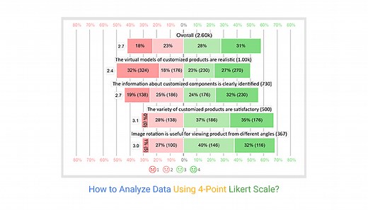 How to Interpret 4-Point Likert Scale Results?