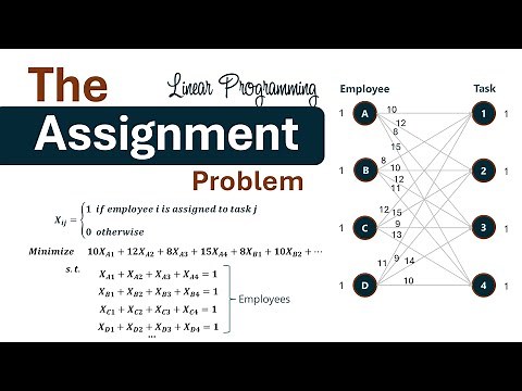 The Assignment Problem -Linear Programming: Balanced, Unbalanced, Dummy nodes -Formulation & Network