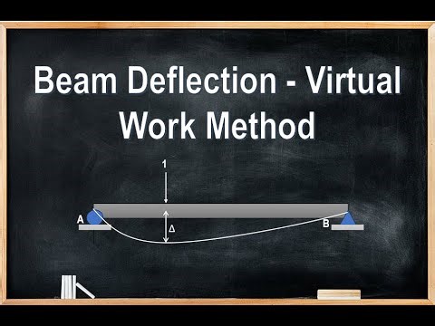 Structural Theory | Beam Deflection - Virtual Work Method - Part 2