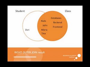 SQL OUTER JOIN explained