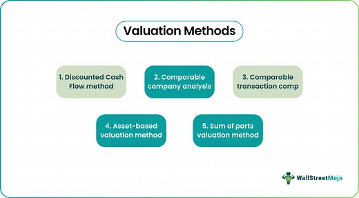 Valuation Methods - What Are They, Example