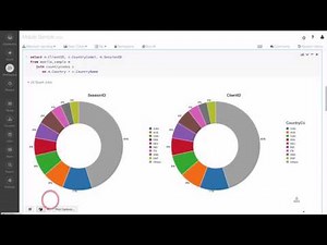 Visualizations in Databricks