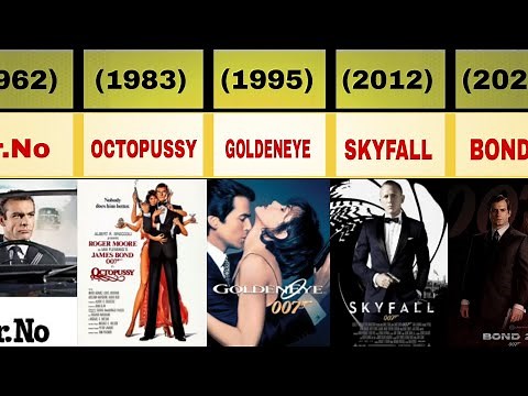 JAMES BOND MOVIES IN ORDER: A Comprehensive List to 007's Film Legacy
