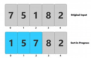 Algorithmes: tri par insertion en JavaScript