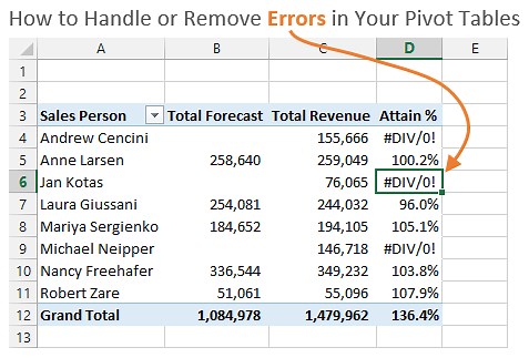 How to Remove Errors in Your Pivot Tables   Video - Excel Campus