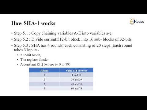 SHA 1 | Cryptography and Network Security
