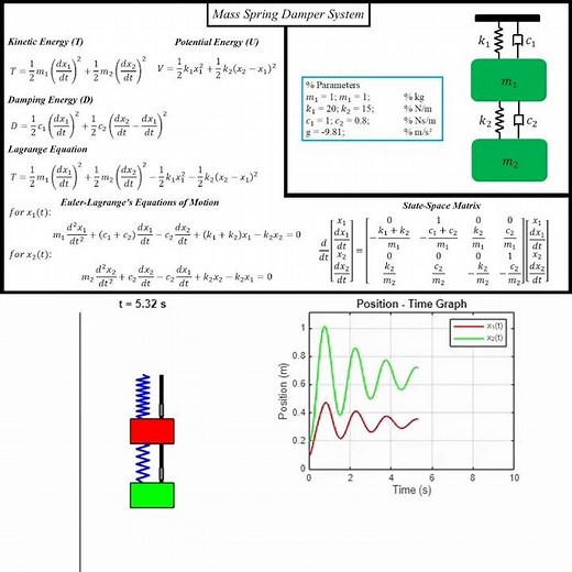 Modeling and Simulation of a Double Mass Spring Damper System in MATLAB #matlab #modelling