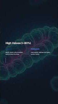 Learn more about oxygen delivery (DO2) and consumption (VO2), and SVO2.