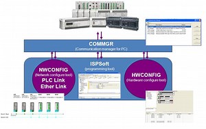 Announcement: ISPSoft 2.00 and COMMGR 1.0 Tutorial