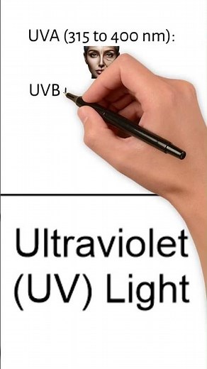 Overview of UV-A, UV-B, & UV-C Ultraviolet Light In The Electromagnetic Spectrum