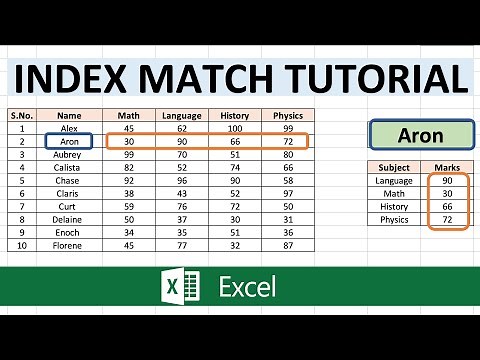 Excel Index Match Tutorial