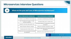 50  Microservices Interview Questions for Experienced in 2024