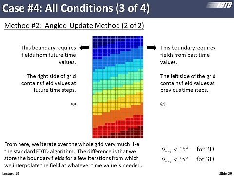 Lecture 19 (FDTD) -- Periodic structures in FDTD