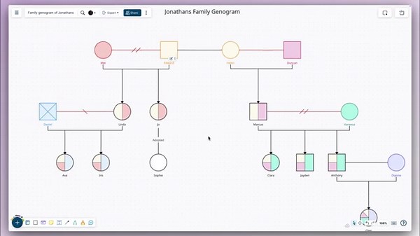 Build Genograms in Minutes with Creately | Visualize Complex Family Dynamics