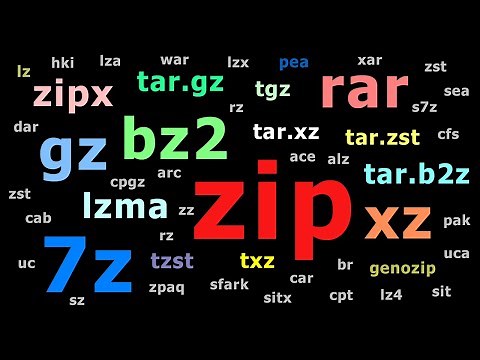 Explaining File Compression Formats